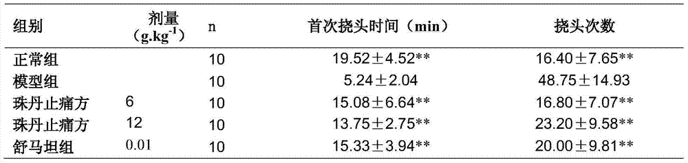 Traditional Chinese medicine (TCM) composition and preparation method and application thereof