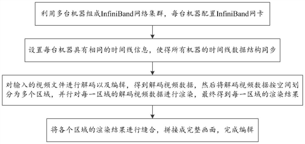 A method for large-format multi-layer real-time editing based on intra-frame segmentation and clustering