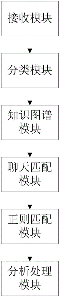 A method and device for man-machine dialogue based on knowledge graph