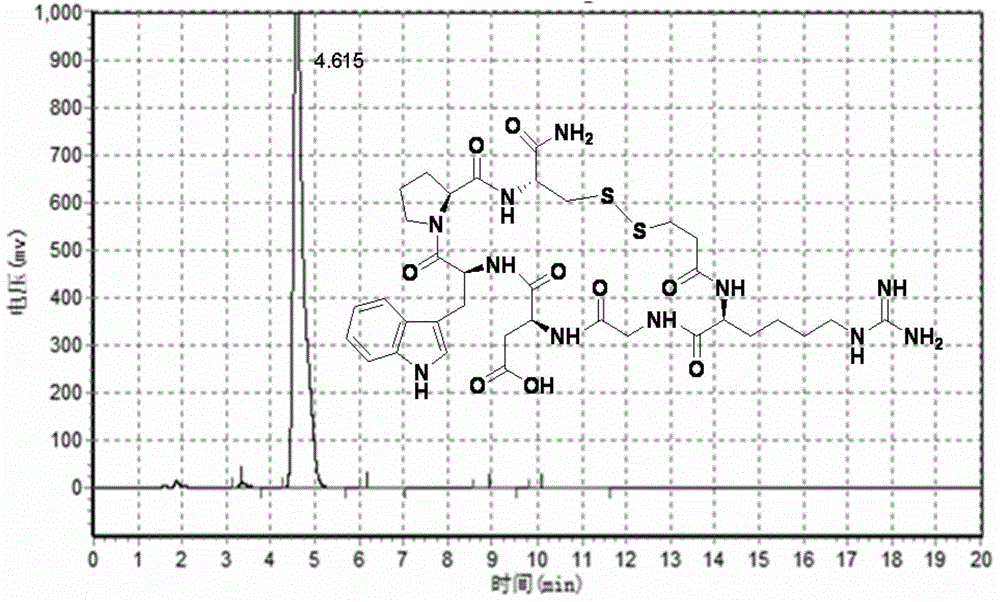 Liquid-phase synthesis method of eptifibatide