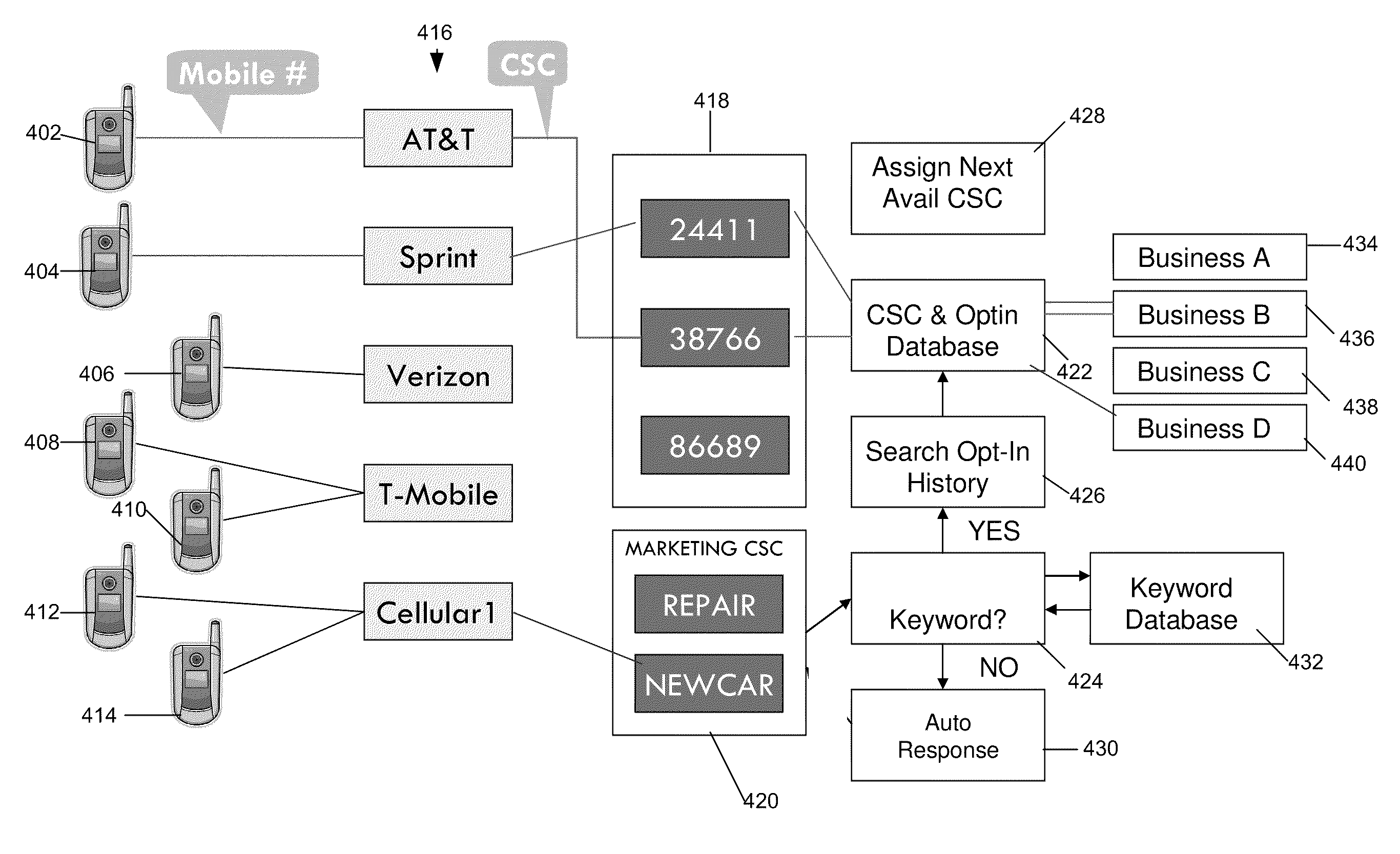Method and systems for dynamic assignment of common short codes for shared use text message routing