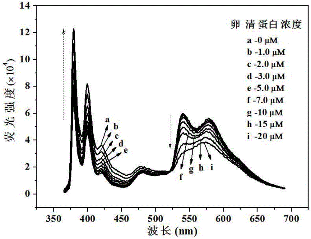 Di-pyrene modified perylene bisimide derivative fluorescent probe and synthesis method and application thereof