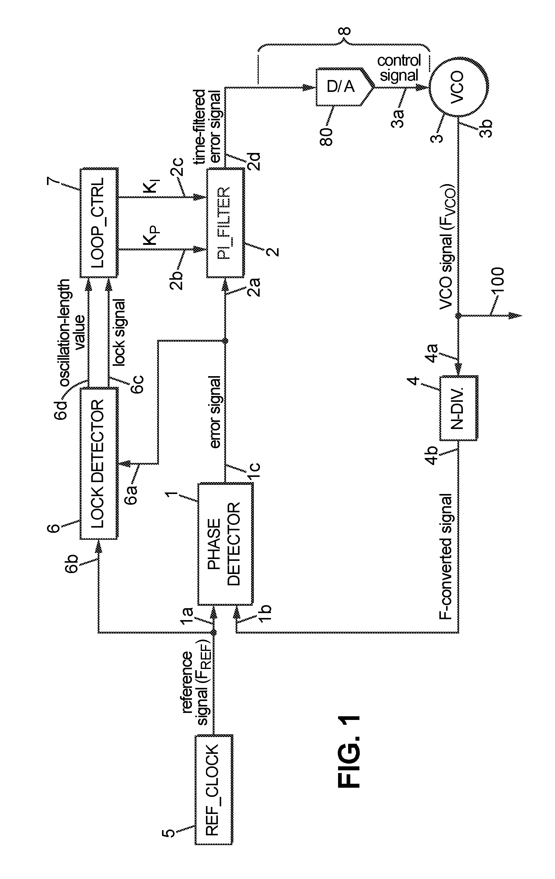Phase-locked loop device with managed transition to random noise operation mode