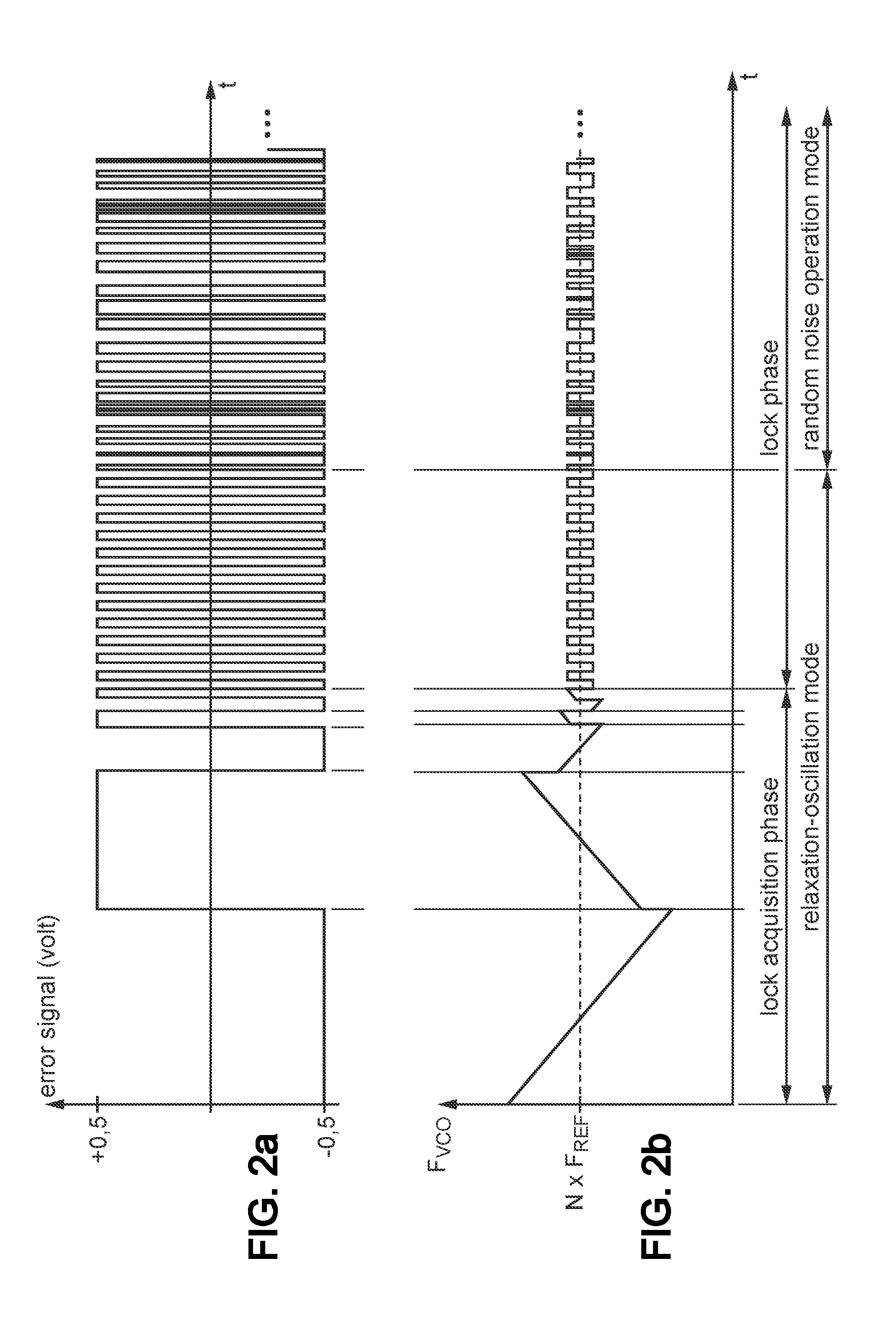 Phase-locked loop device with managed transition to random noise operation mode