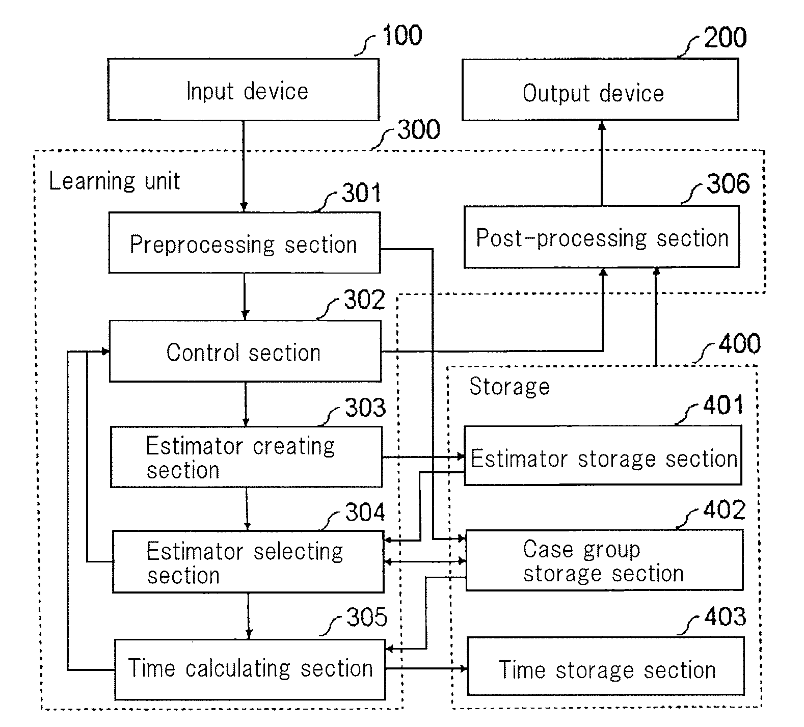 Survival  analysis system, survival analysis method, and survival analysis program