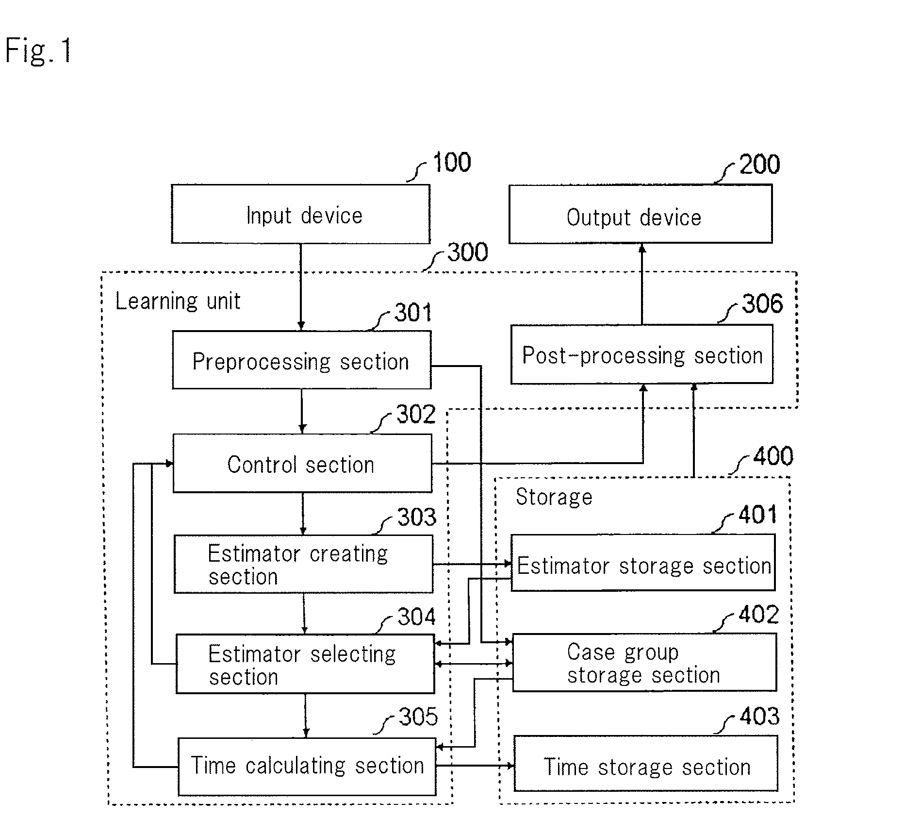 Survival  analysis system, survival analysis method, and survival analysis program