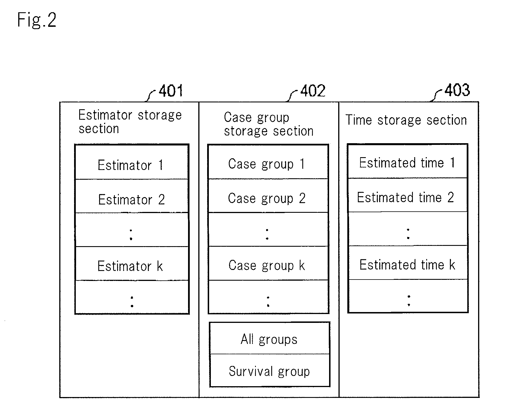 Survival  analysis system, survival analysis method, and survival analysis program