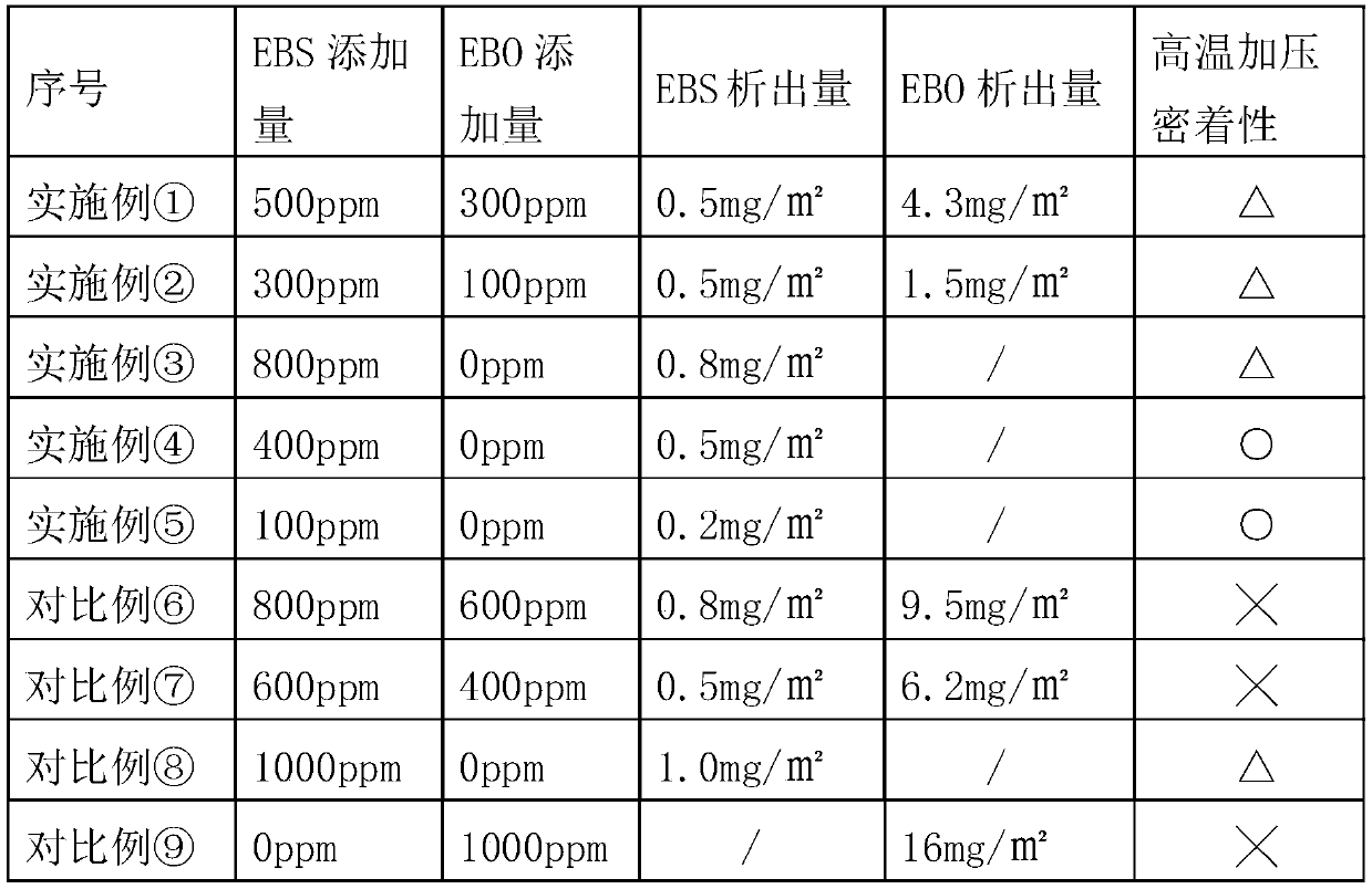 Nylon features and preparation method of aluminum-plastic composite film using nylon with features