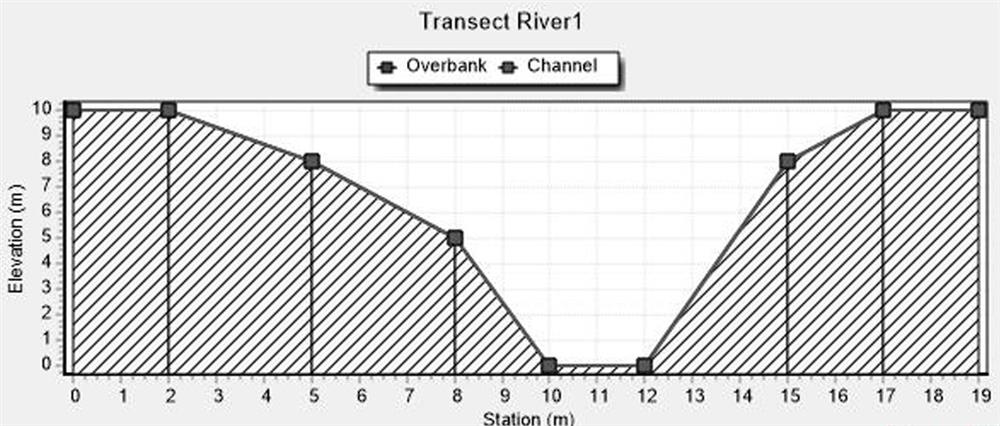 Calculation method for simulating river channel water quality parameters based on SWMM model