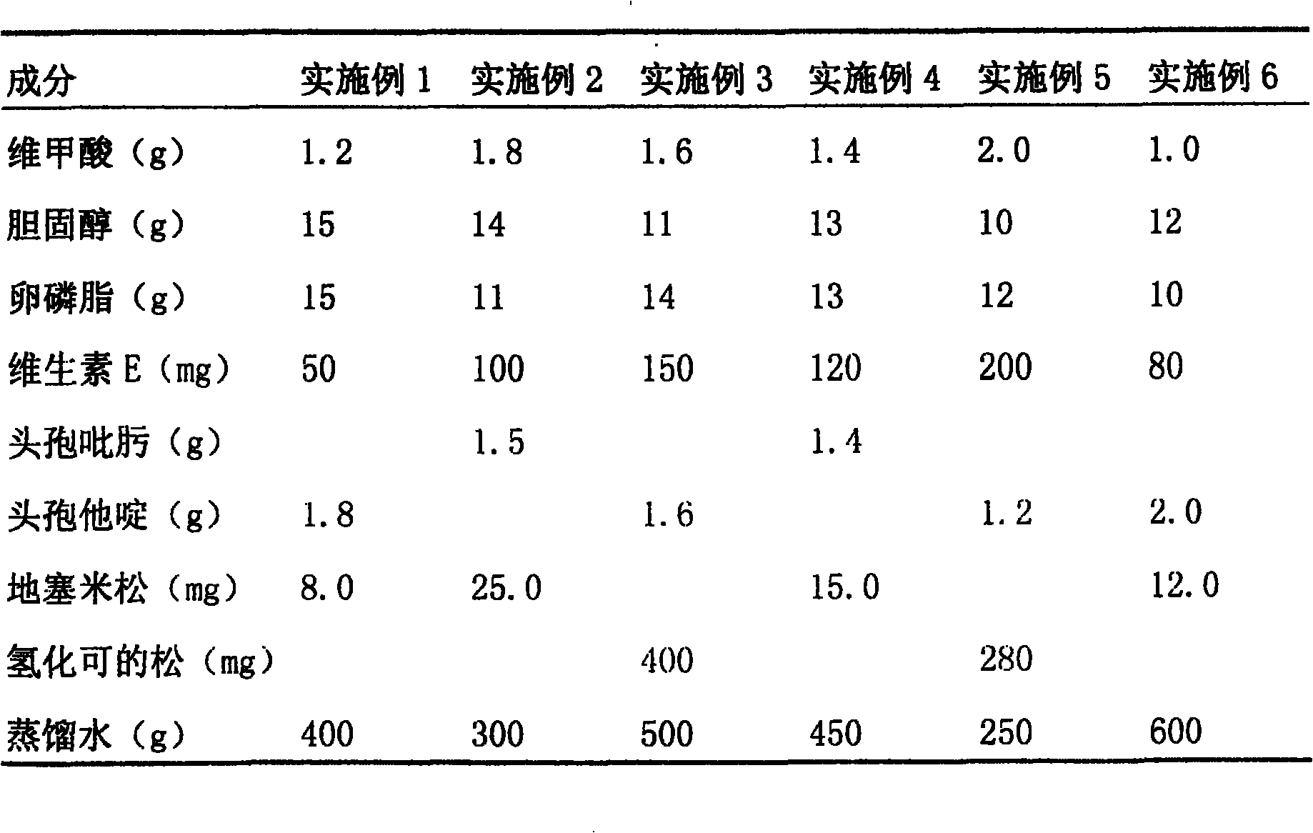 Liposome vitamin A acid aerosol for treating chronic obstructive pulmonary disease