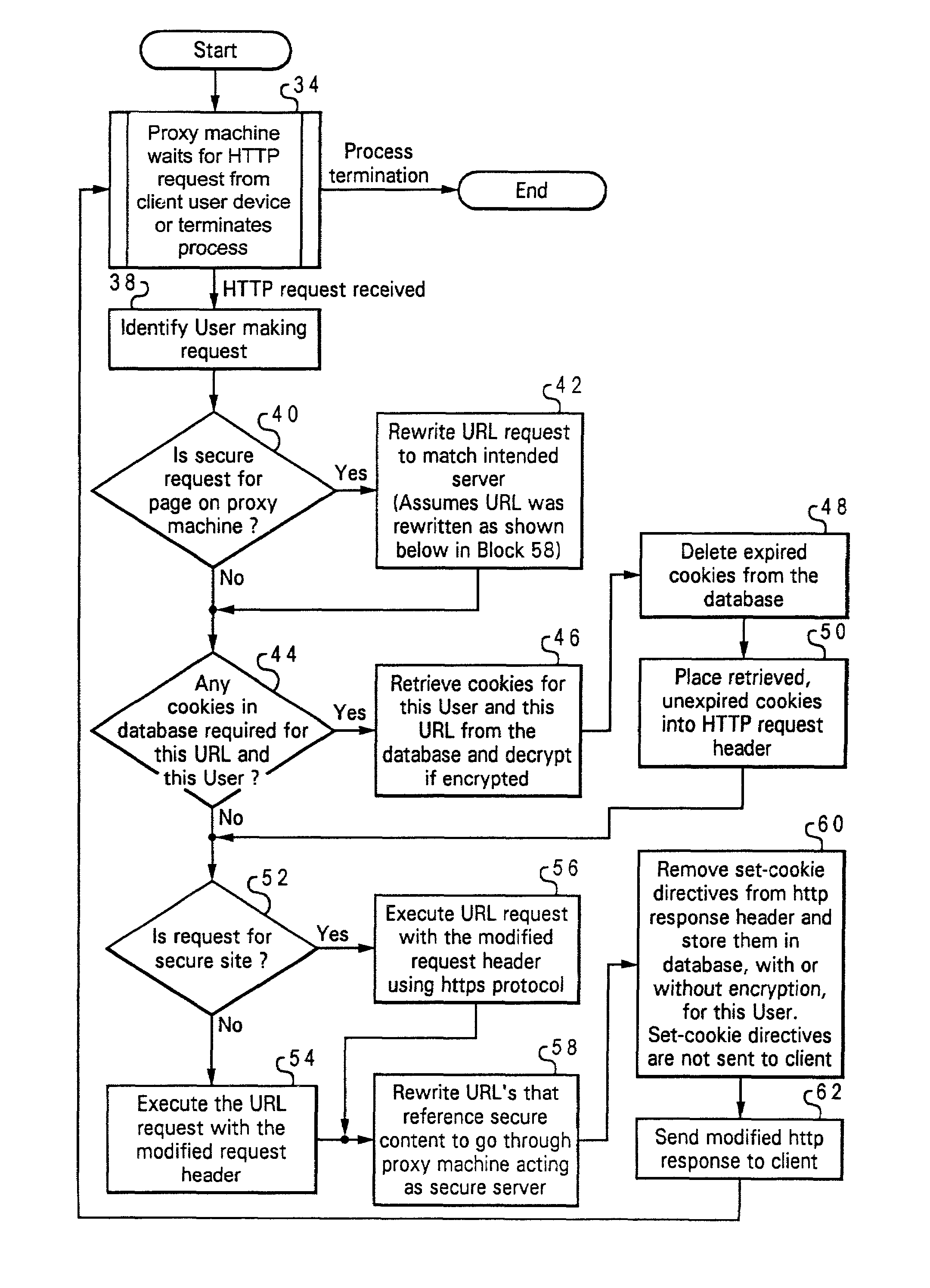 System and method for transcoding support of web content over secure connections