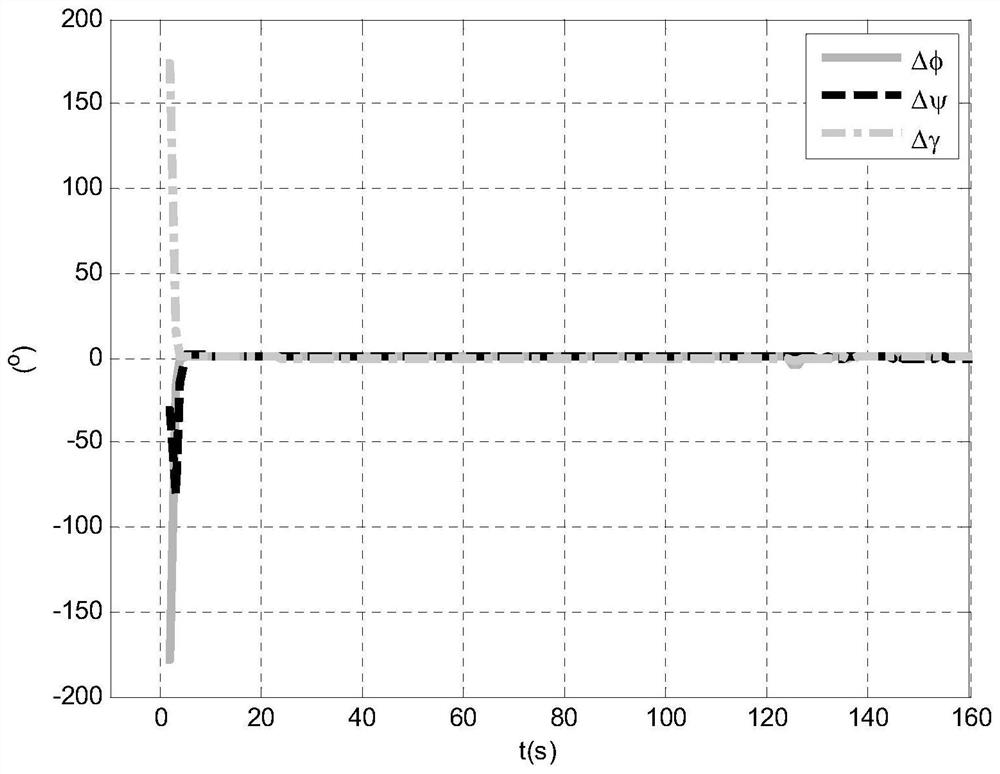 An Attitude Determining Method Based on Combination of Mems with Arbitrary Attitudes Without Initial Alignment