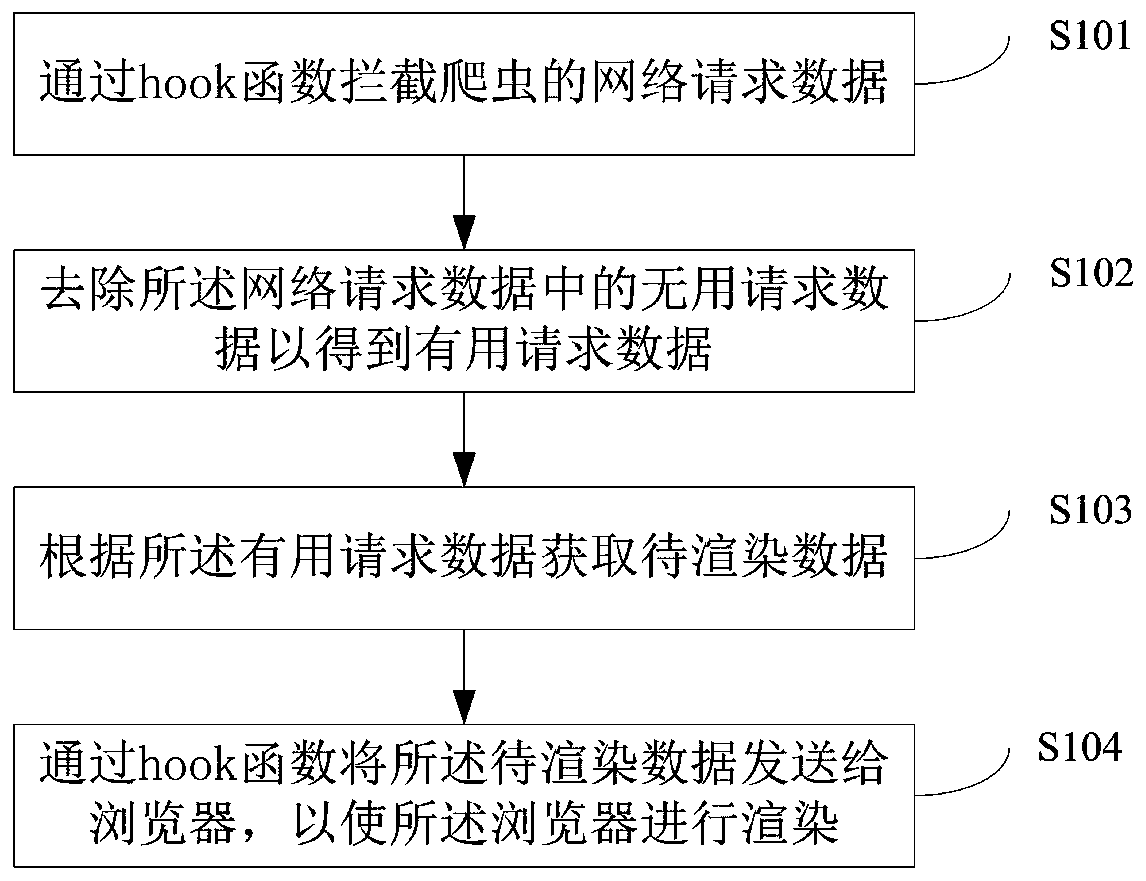 Browser request optimization method and device, terminal and storage medium