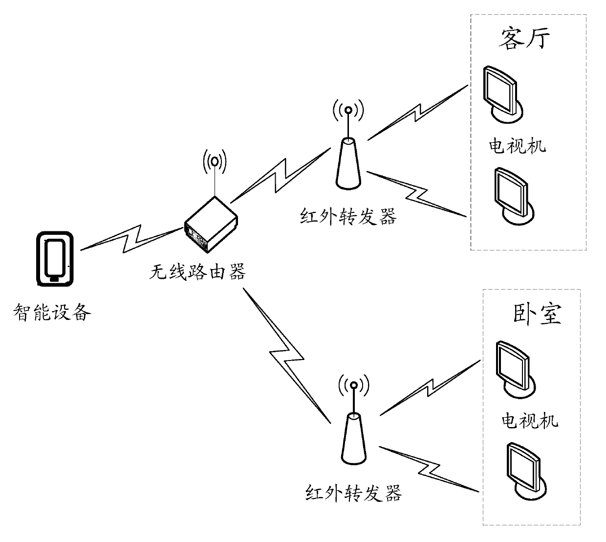 Infrared household appliance control method and control system based on intelligent equipment