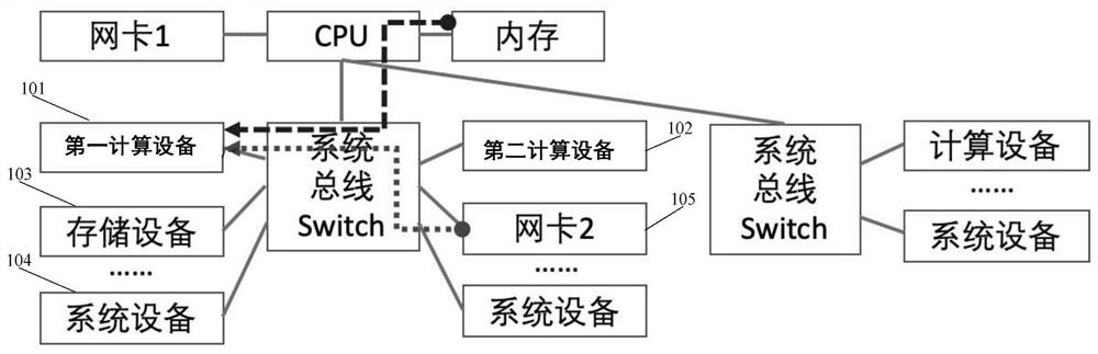 Data congestion control and bandwidth estimation method