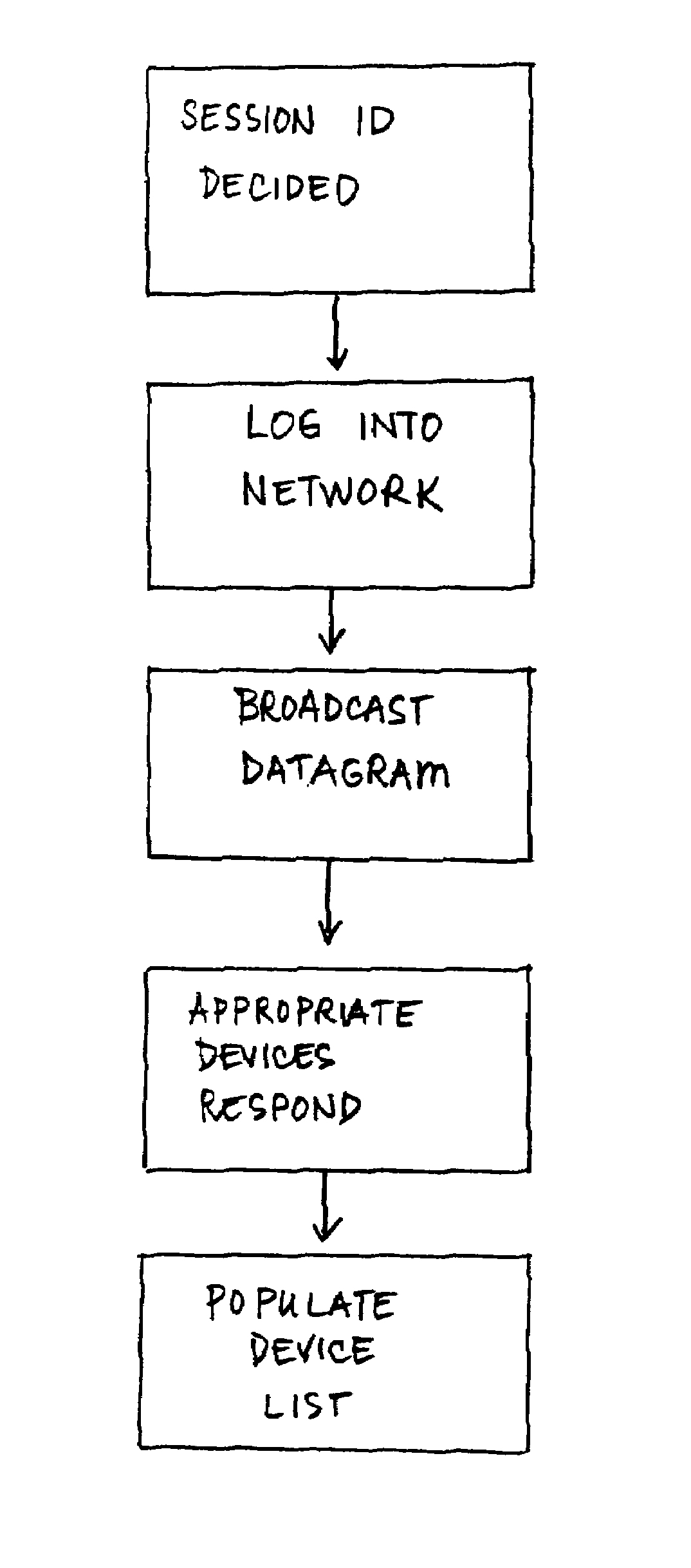 Method for discovering and discriminating devices on local collaborative networks to facilitate collaboration among users