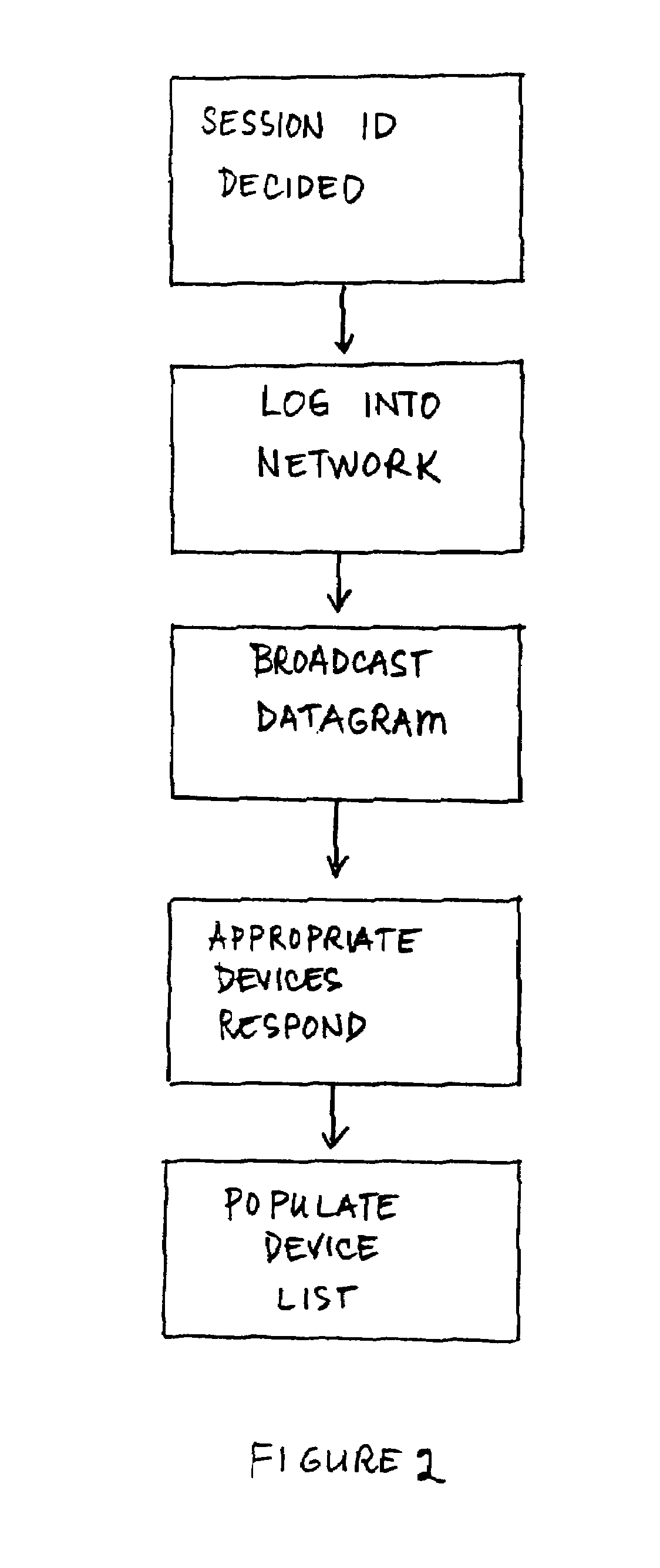 Method for discovering and discriminating devices on local collaborative networks to facilitate collaboration among users