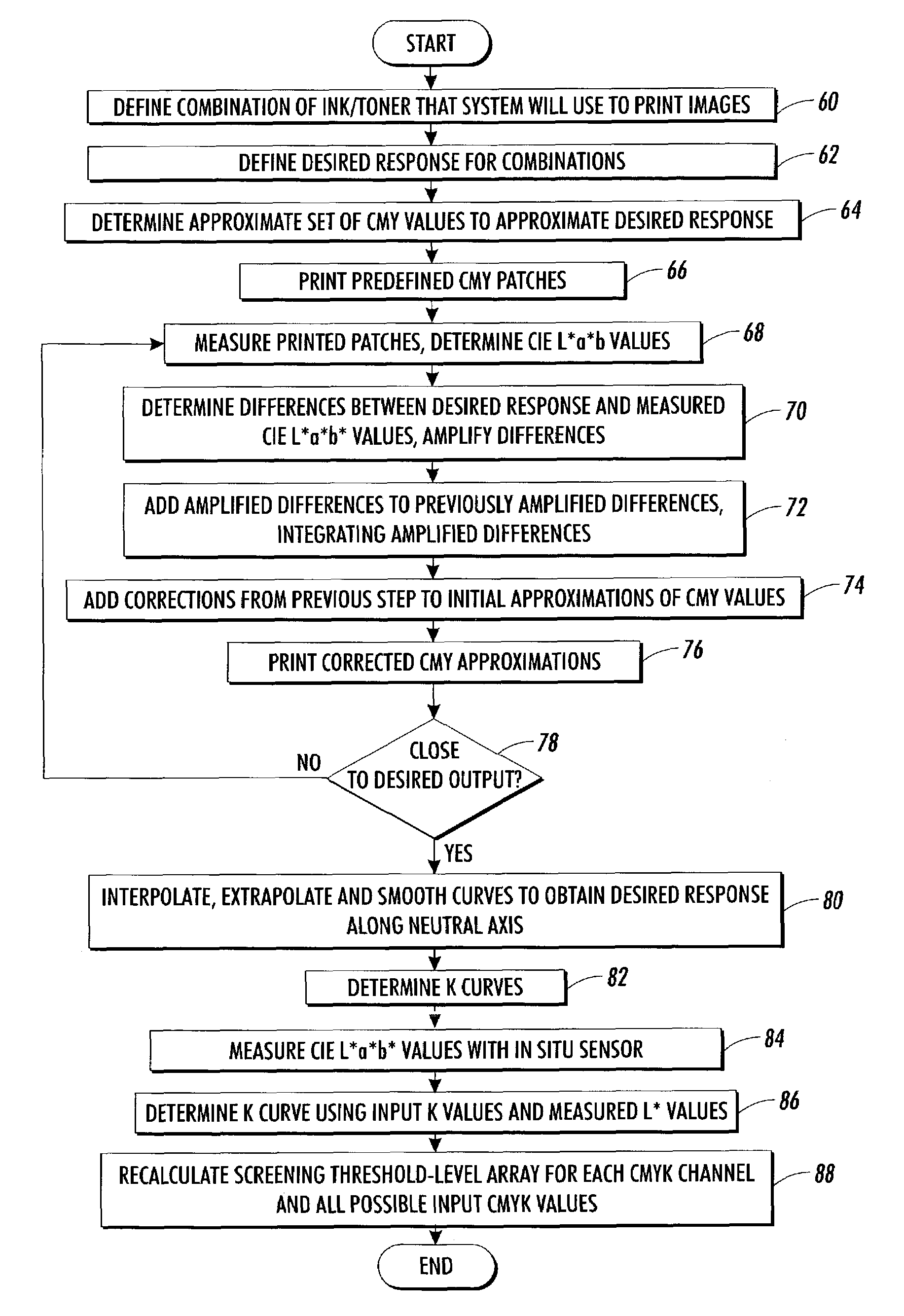 Iterative printer control and color balancing system and method using a high quantization resolution halftone array to achieve improved image quality with reduced processing overhead