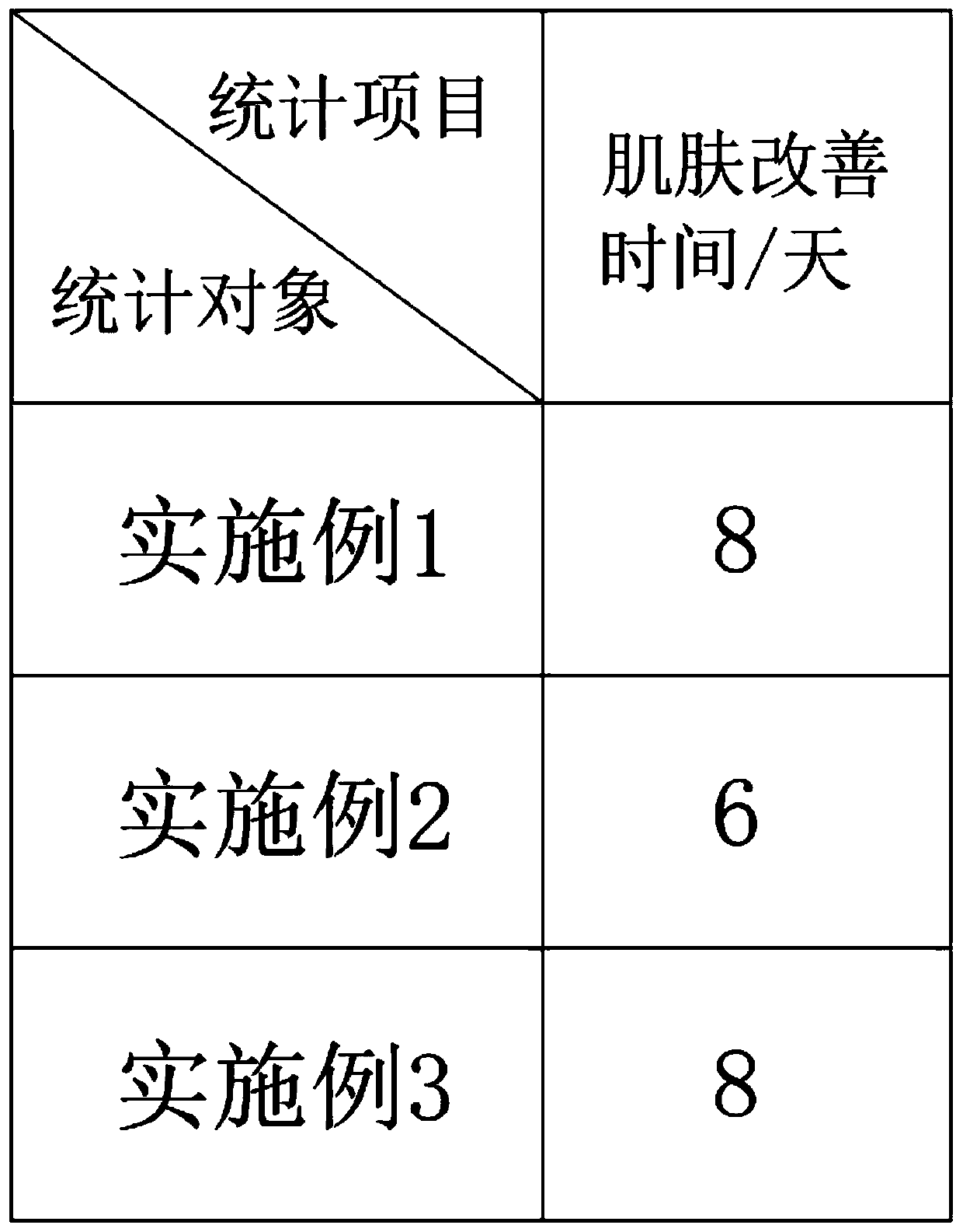 Whitening, spot-removing and skin-care cosmetic and preparation method thereof
