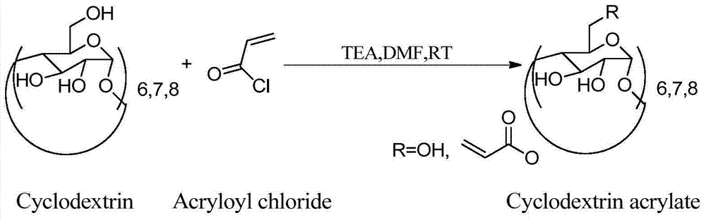 Method for preparing modified oil-absorptive resin immobilized with cyclodextrin molecules