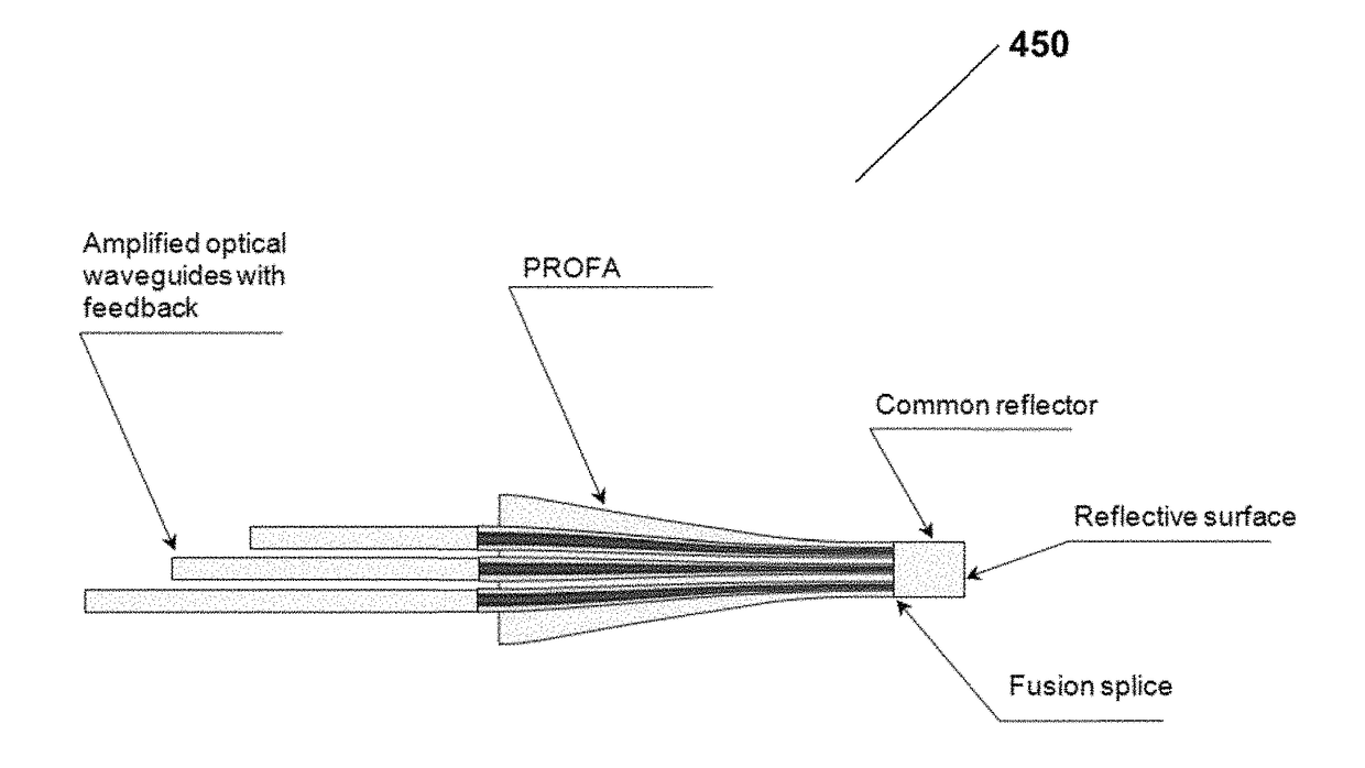 Phase locking optical fiber coupler