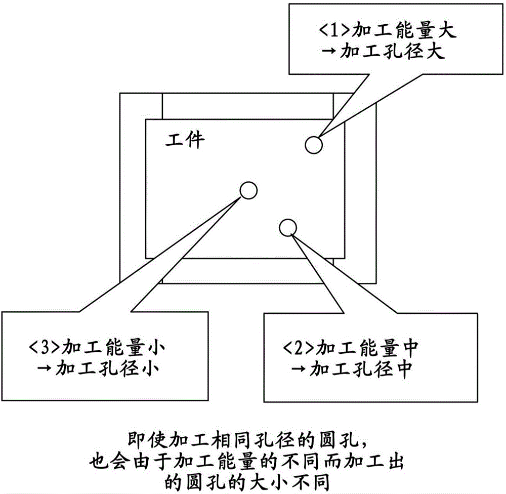 Wire electric discharge machine performing machining while adjusting machining condition