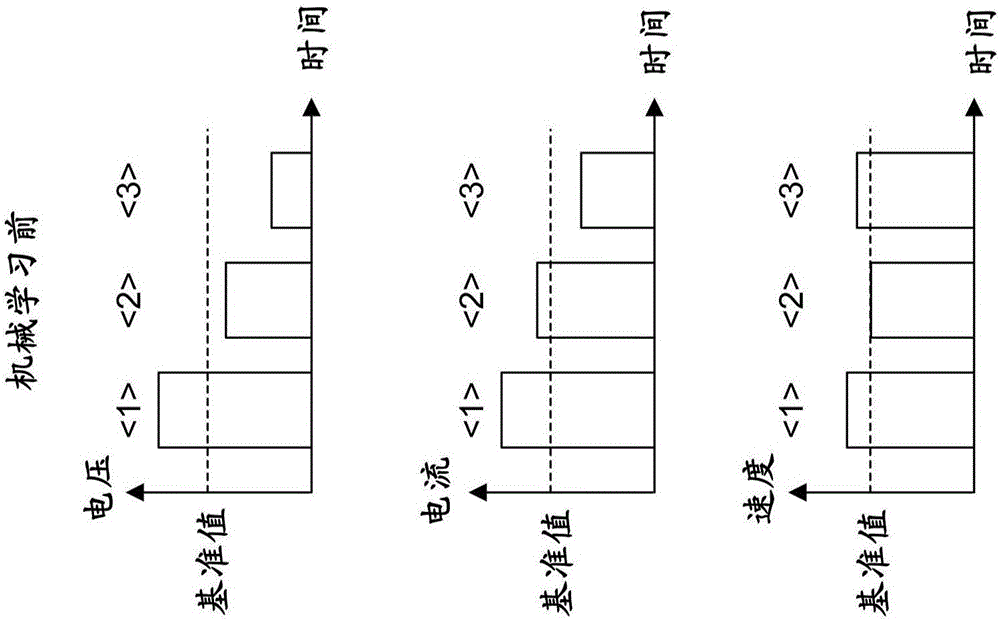 Wire electric discharge machine performing machining while adjusting machining condition