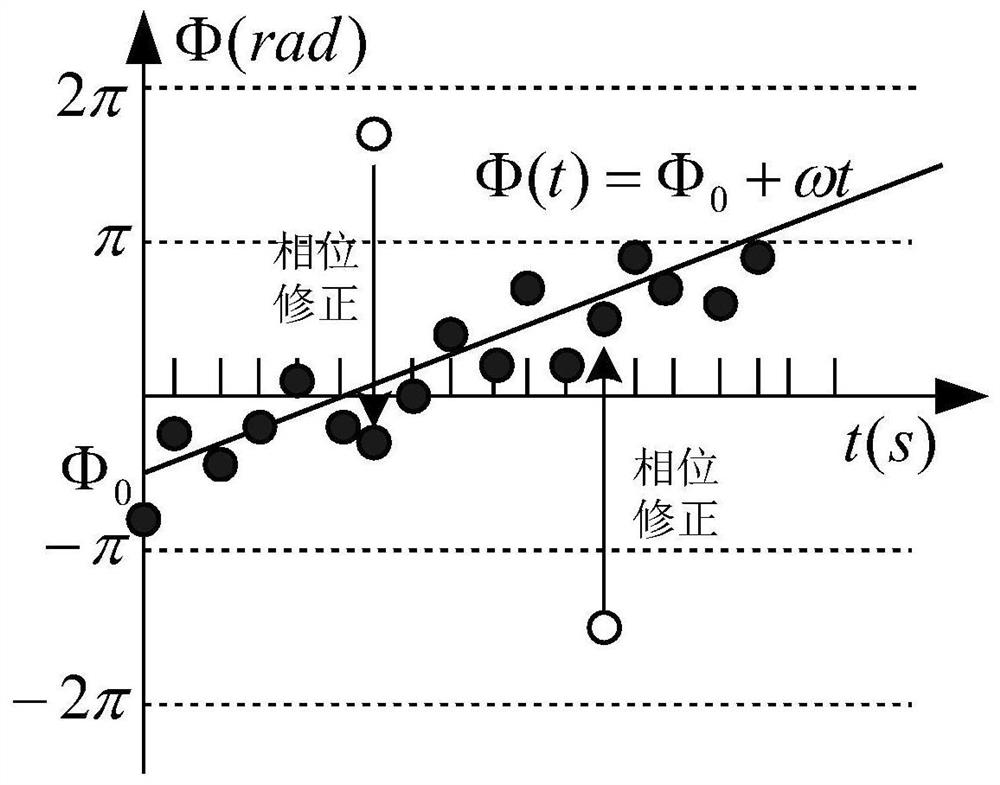 Disturbance observation method based on ionosphere altimeter
