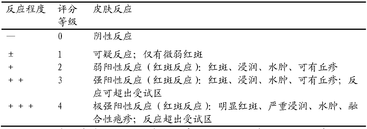 Whitening and freckle-removing composition, whitening and freckle-removing cream and preparation method thereof