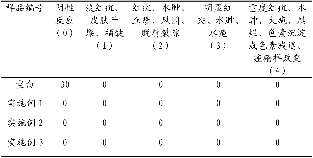 Whitening and freckle-removing composition, whitening and freckle-removing cream and preparation method thereof