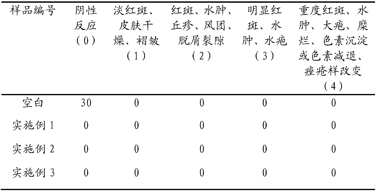 Whitening and freckle-removing composition, whitening and freckle-removing cream and preparation method thereof