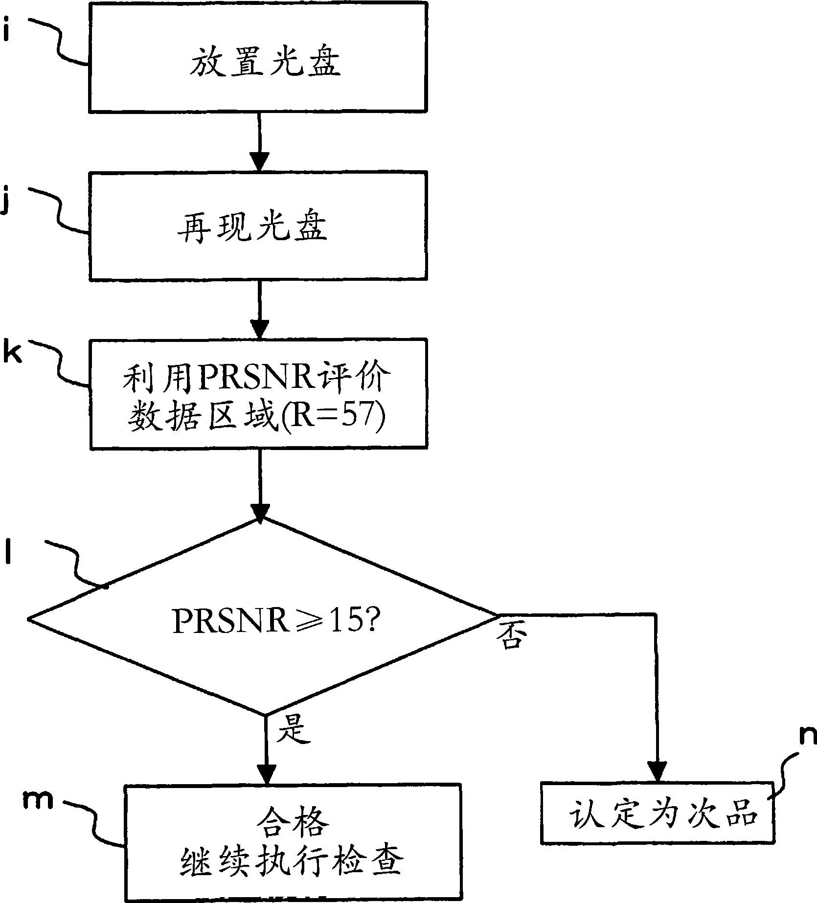 Method for checking optical pickup apparatus and optical pickup apparatus