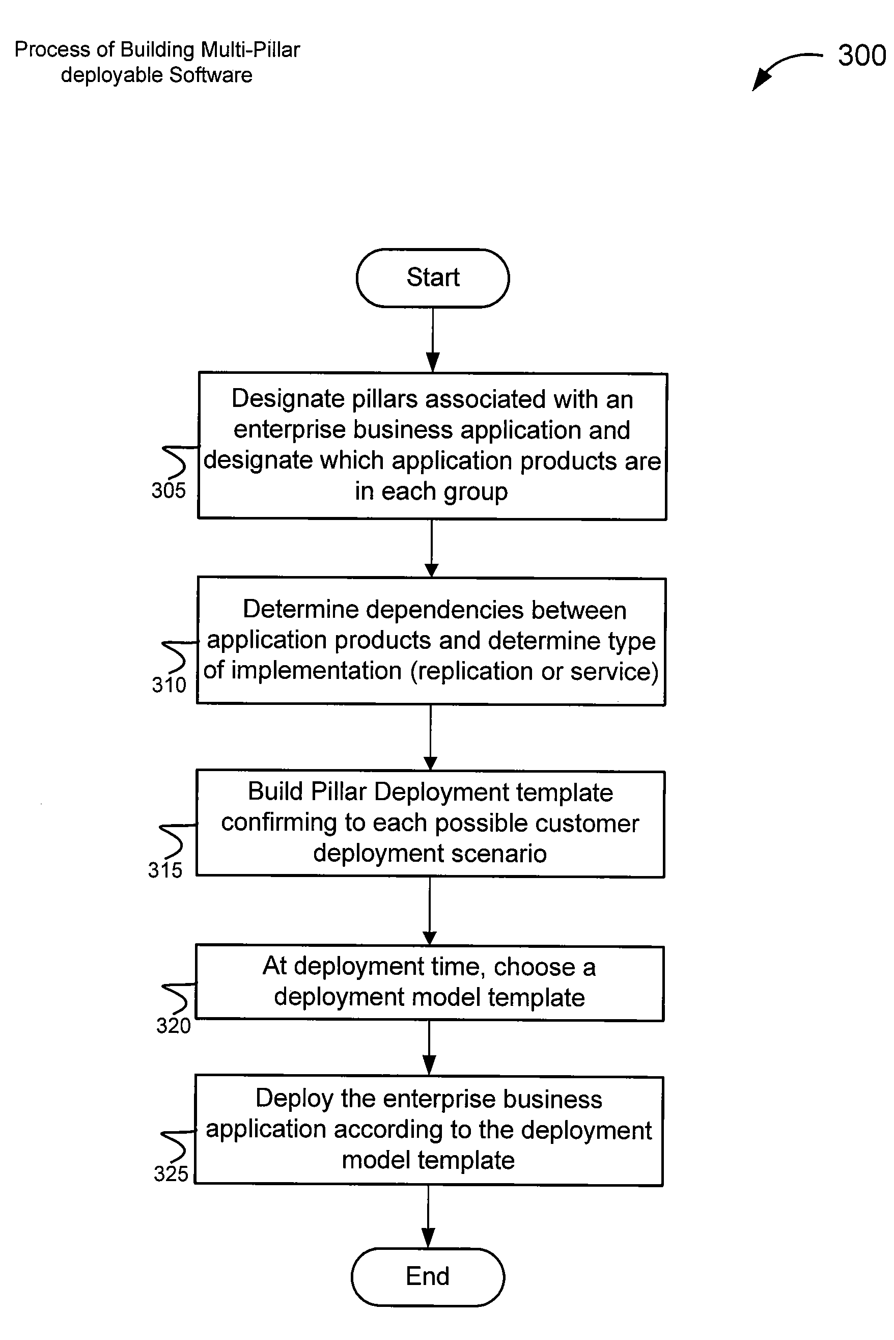 Methods and systems for supporting multiple deployment models of enterprise business applications