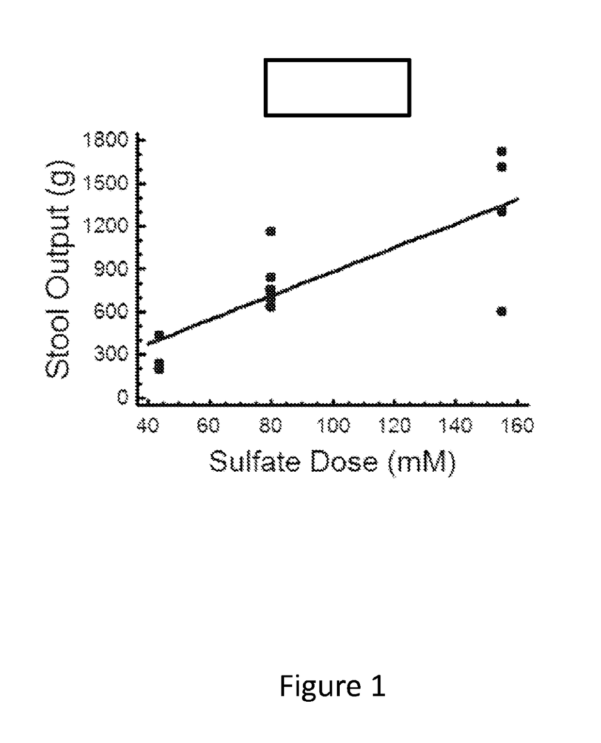 Sulfate Salt Solution Laxative Compositions and Methods of Use Thereof