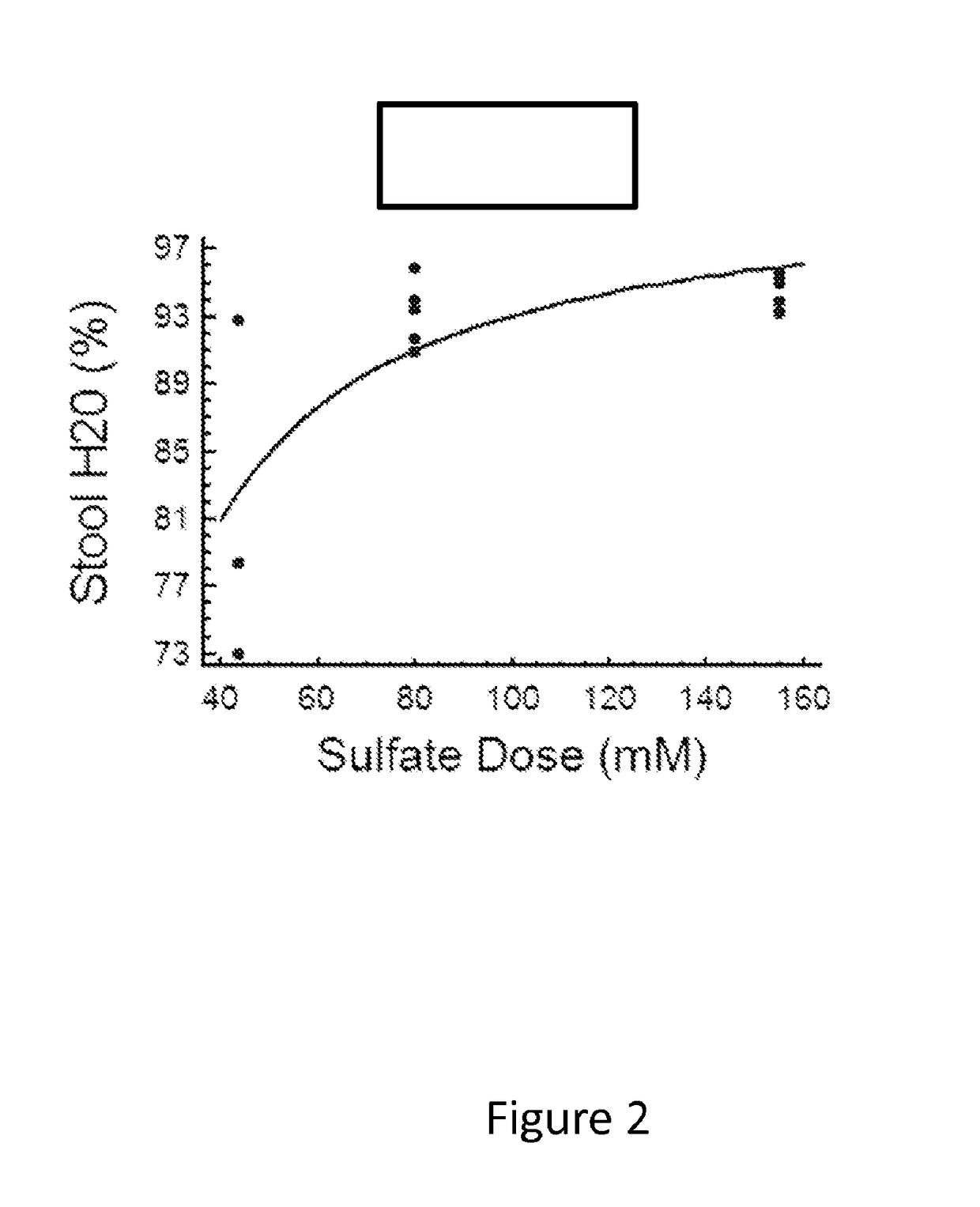 Sulfate Salt Solution Laxative Compositions and Methods of Use Thereof