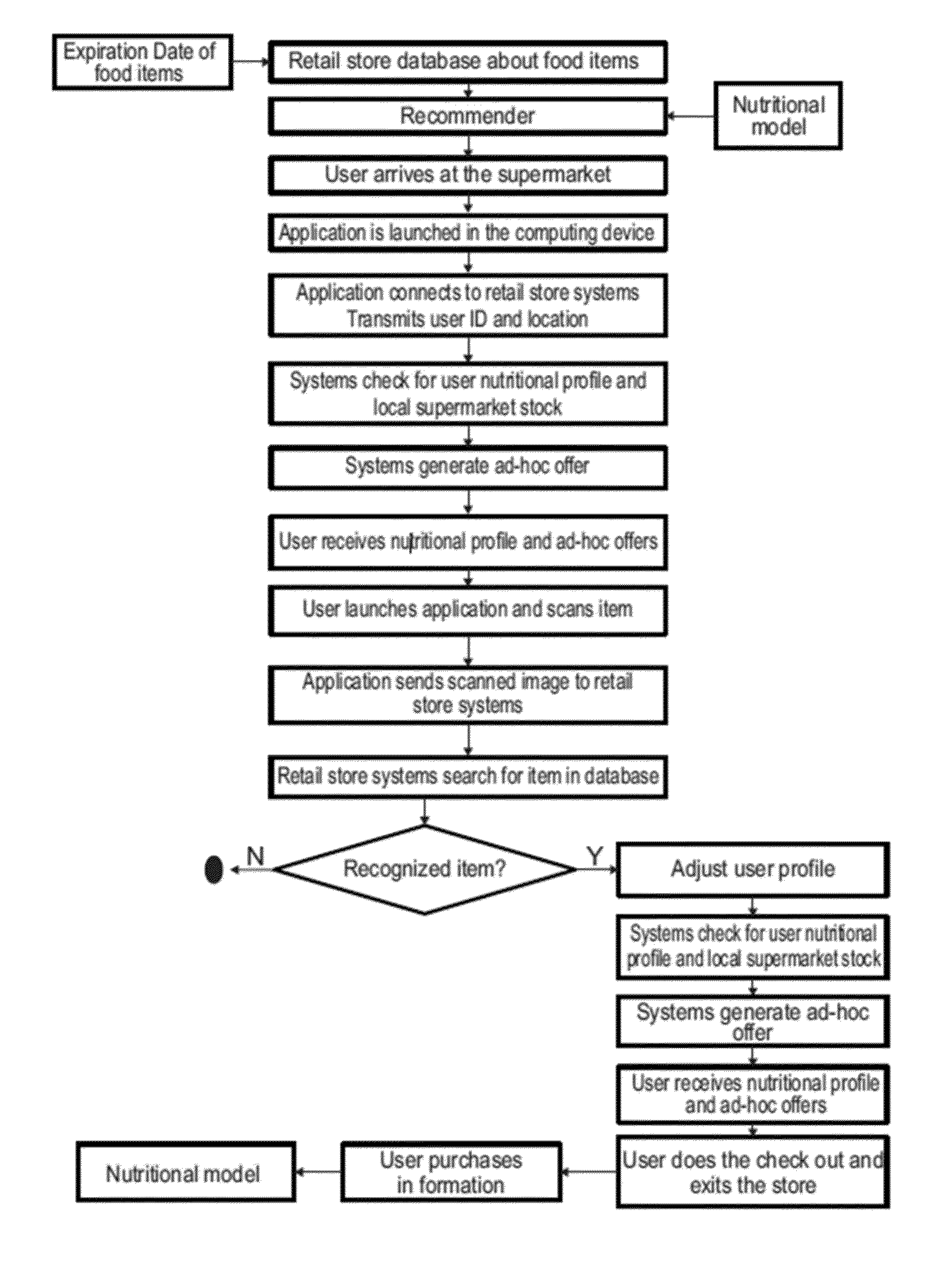 Method and system for providing information regarding items in a retail store and computer programs thereof