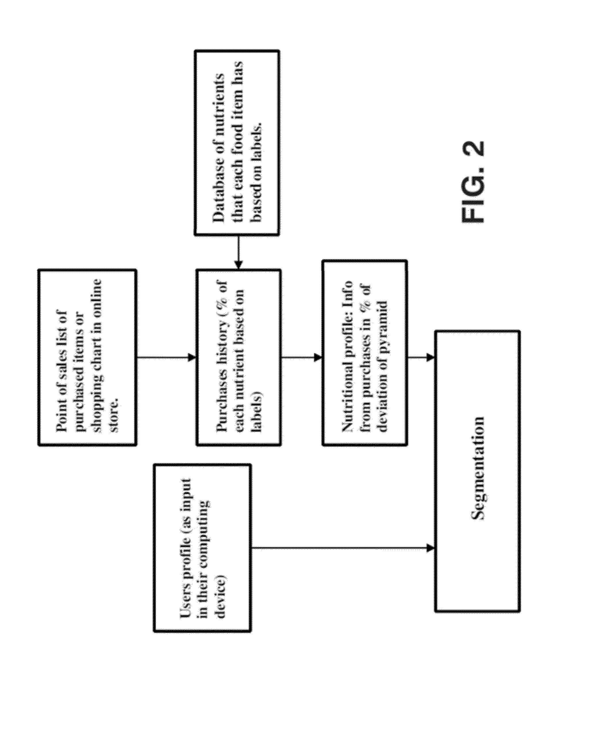 Method and system for providing information regarding items in a retail store and computer programs thereof