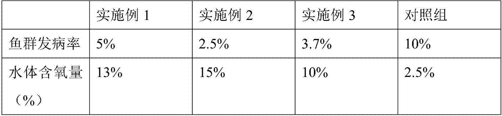 Water quality improver for shrimp farming and preparation method thereof