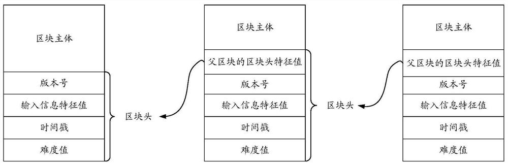 Blockchain-based voting processing method and device