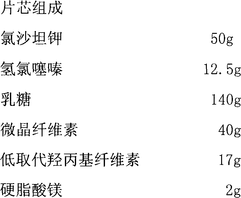 Compound preparation containing losartan potassium and hydrochlorothiazide and preparation method for compound preparation