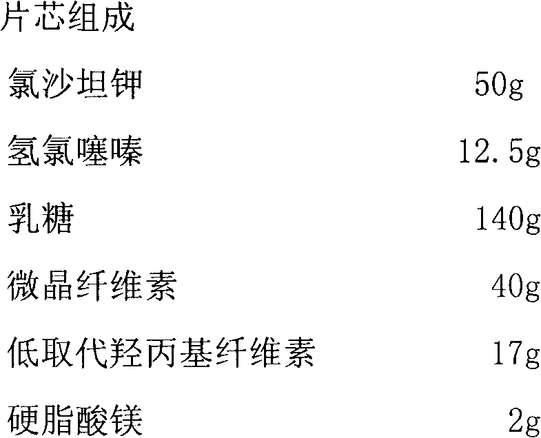 Compound preparation containing losartan potassium and hydrochlorothiazide and preparation method for compound preparation