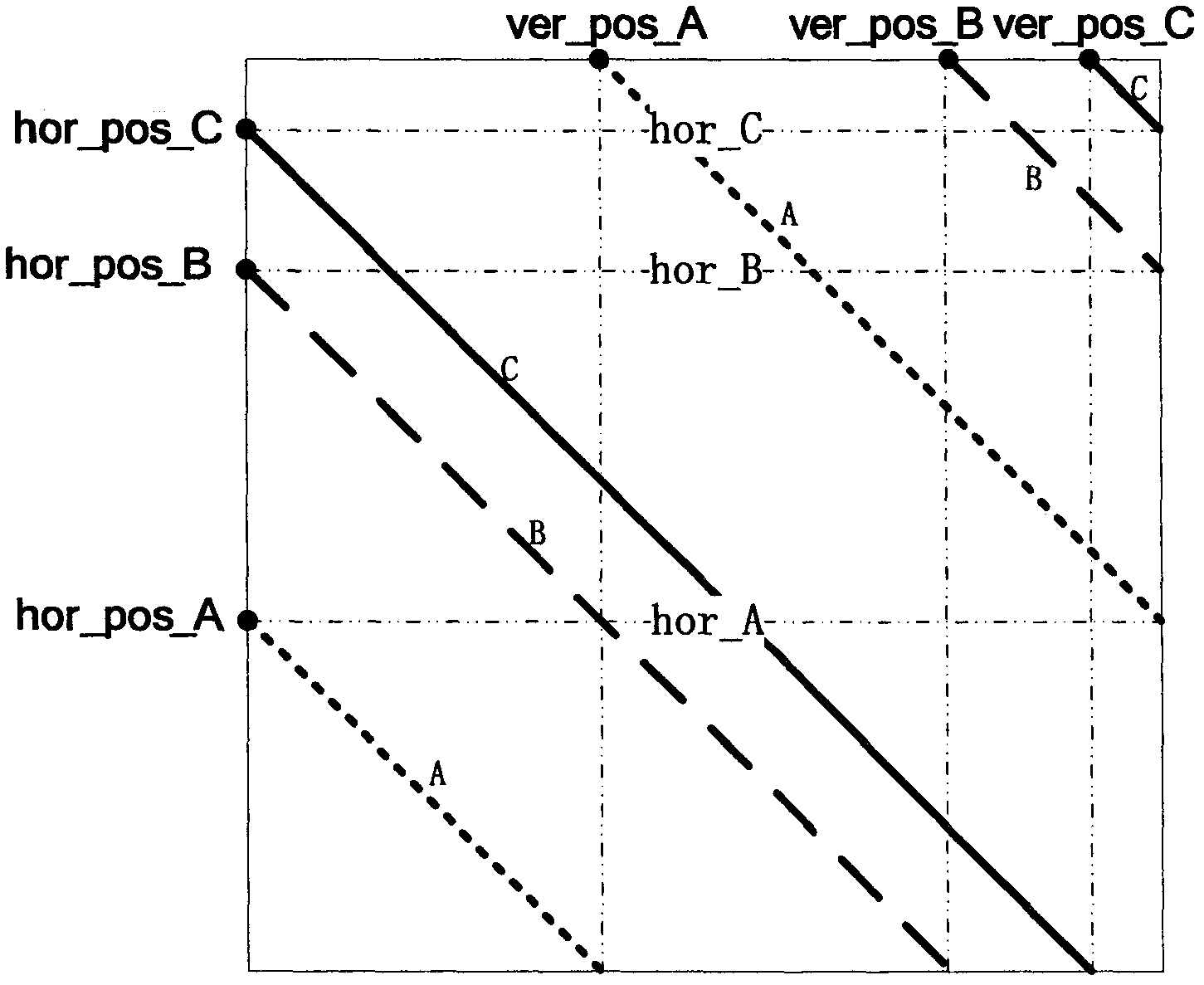 A General Software Decoding Data Distribution Method Applied to Satellite Communications