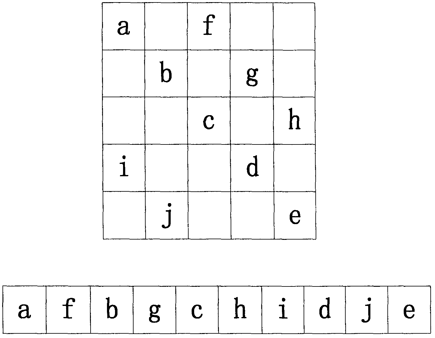 A General Software Decoding Data Distribution Method Applied to Satellite Communications