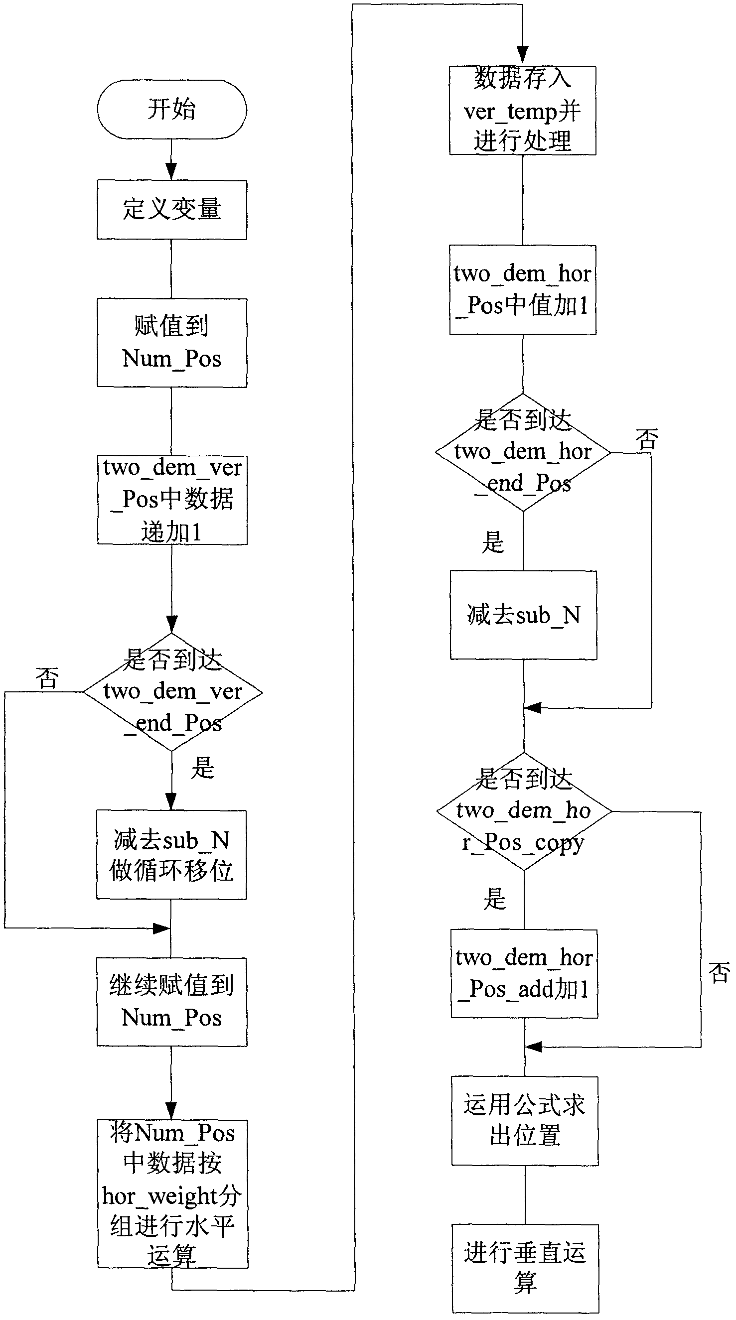 A General Software Decoding Data Distribution Method Applied to Satellite Communications