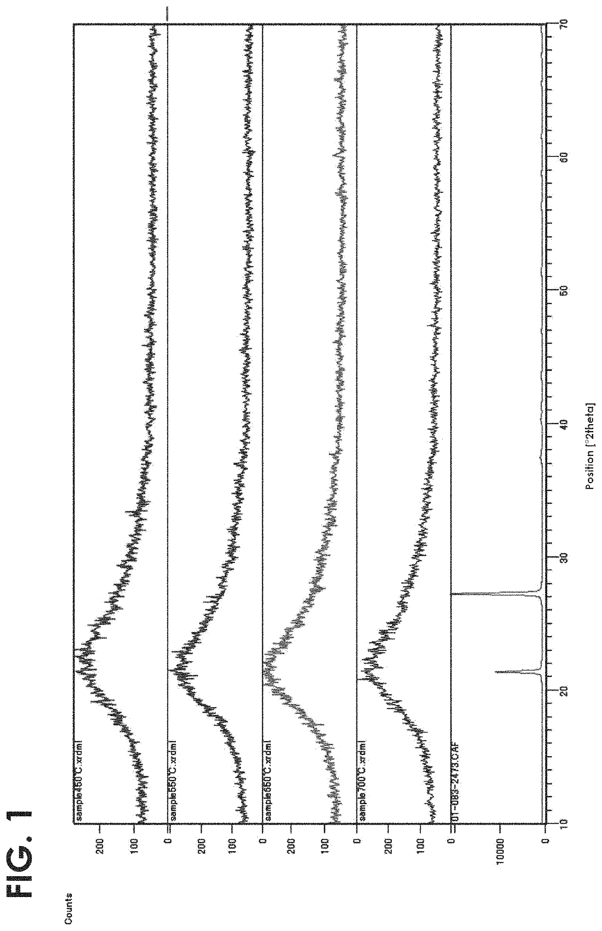 Amorphous silicon for use in foods, drugs, cosmetics and feed, and production method and production device thereof