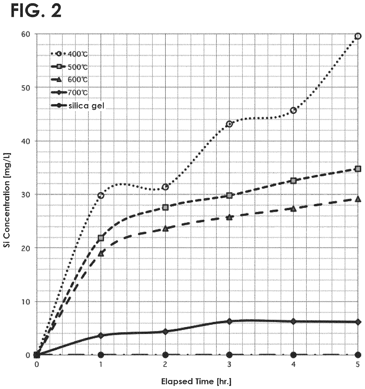 Amorphous silicon for use in foods, drugs, cosmetics and feed, and production method and production device thereof