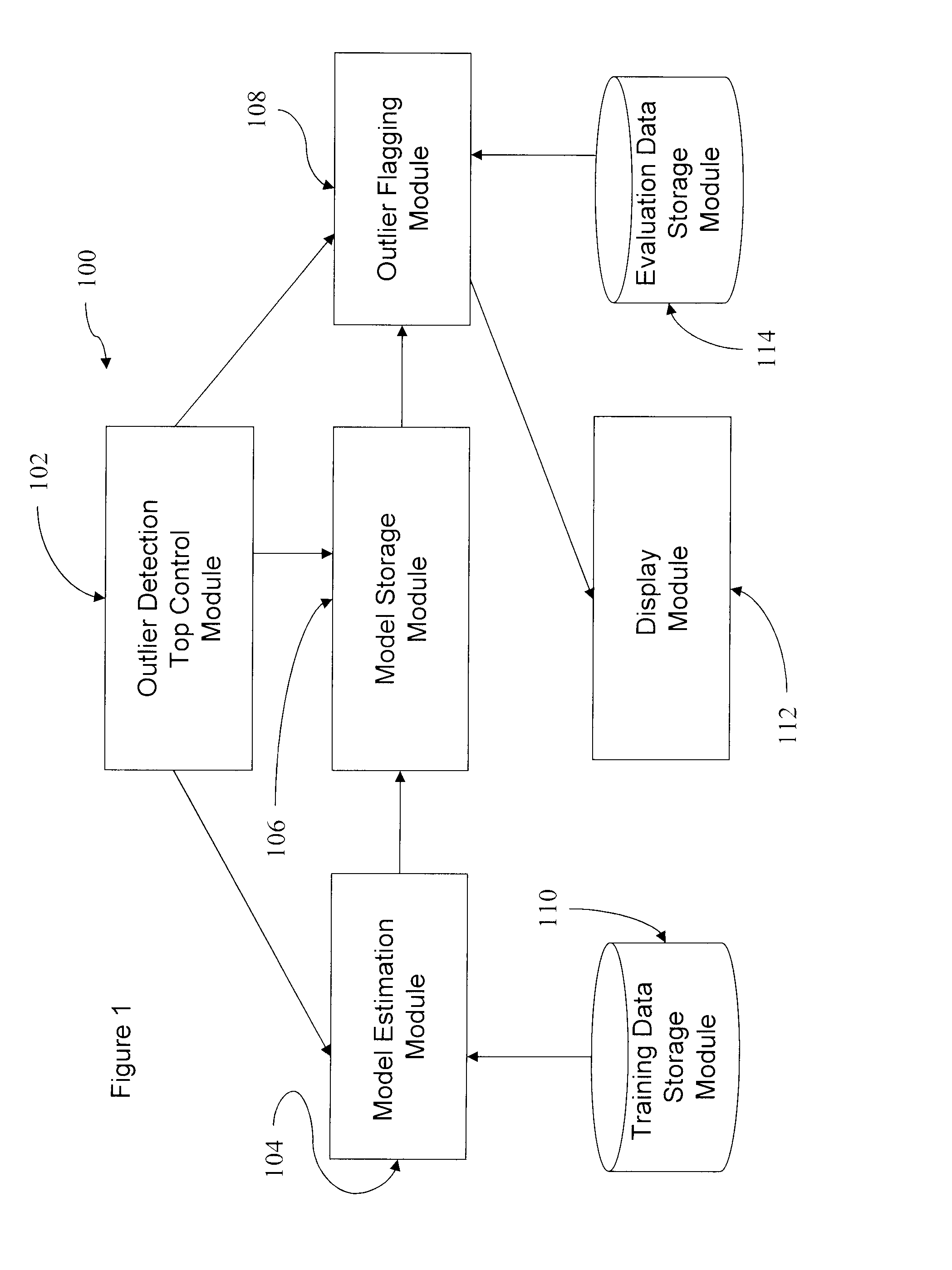 Method and system for causal modeling and outlier detection