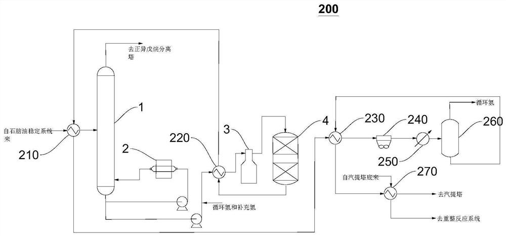 A reforming pretreatment system, reforming pretreatment method and application