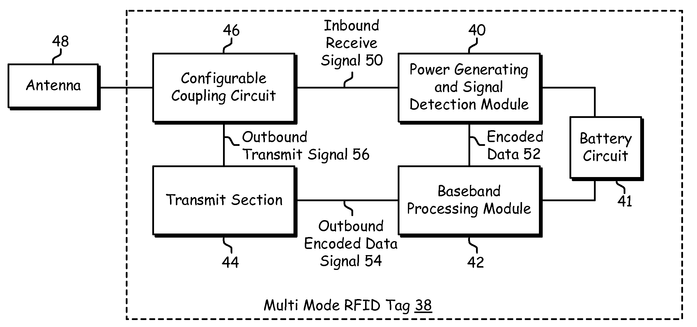 Multi-mode RFID tag architecture