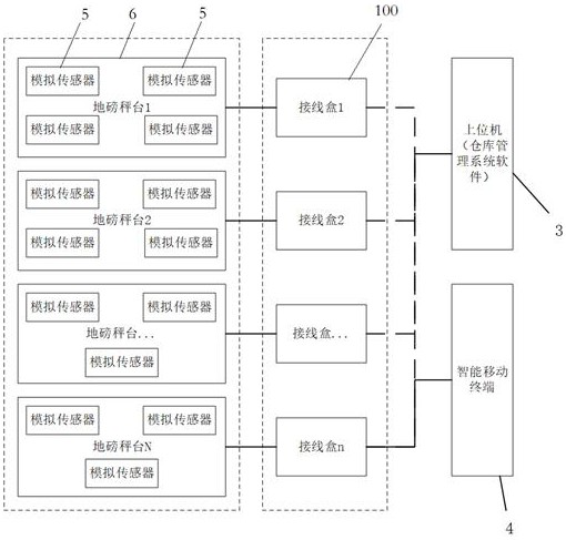 Digital sensor junction box and weighing system based on junction box